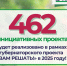 462 инициативы жителей области стали победителями губернаторского проекта "Вам решать!" на 2025 год - Газета Знамя