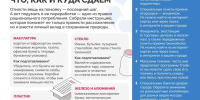 Эстафета"Мои финансы"этап эстафеты VII «Рациональное потребление» - Володарский муниципальный округ